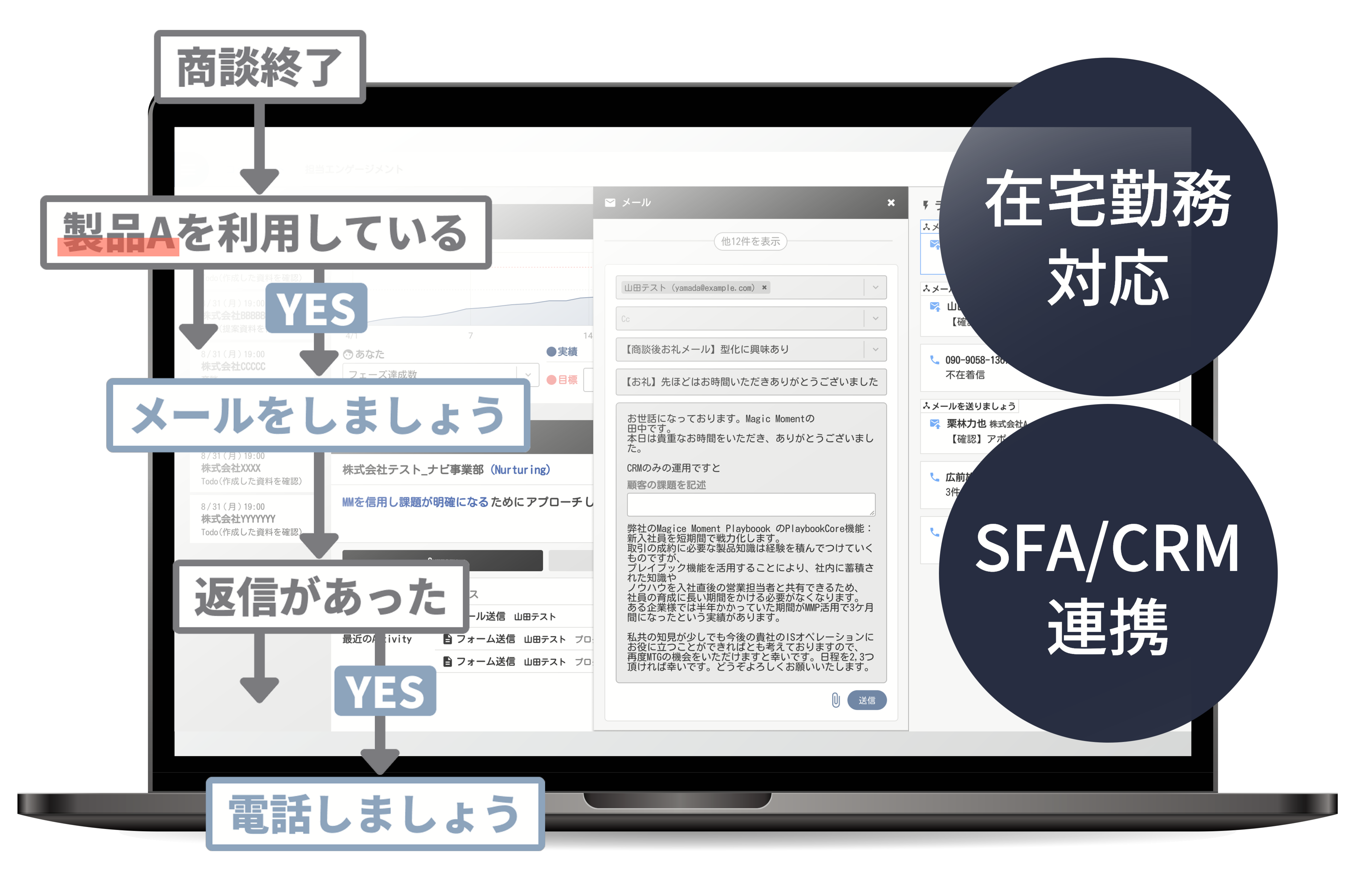 Magic Moment Playbook | 営業支援 SaaS